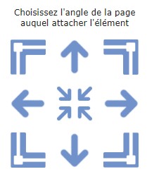 Positionnement de la pub